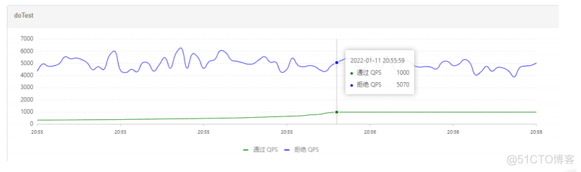 SentinelResource限流配置 sentinel 限流策略_限流_02