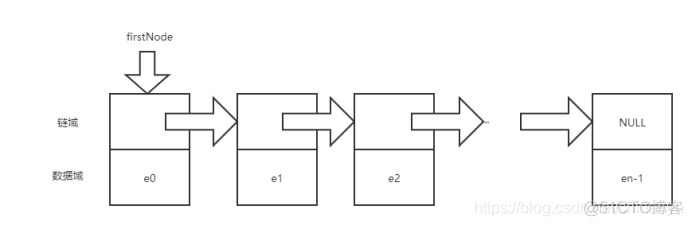 java后端使用链式调用的优缺点 java 链式写法_i++