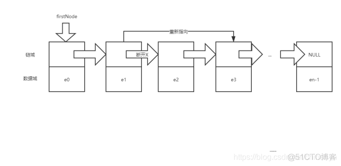 java后端使用链式调用的优缺点 java 链式写法_链表_02