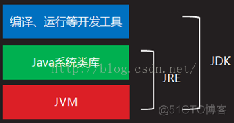 Java怎么线上jvm调优 java jvm优化_jvm