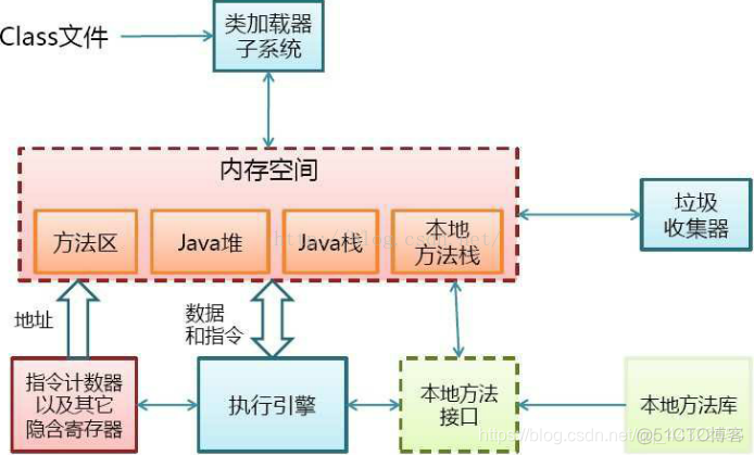 Java怎么线上jvm调优 java jvm优化_jdk_02