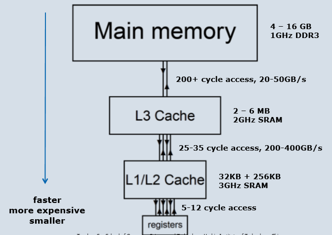 GPU mmu内存分配 gpu存储空间_CUDA