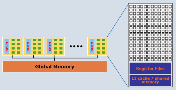 GPU mmu内存分配 gpu存储空间_内存_02