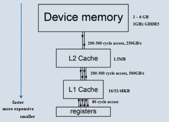 GPU mmu内存分配 gpu存储空间_GPU_04