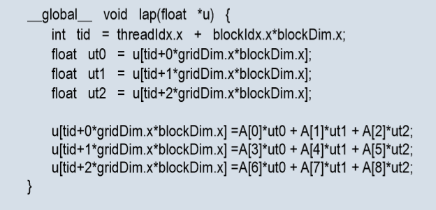 GPU mmu内存分配 gpu存储空间_GPU_11