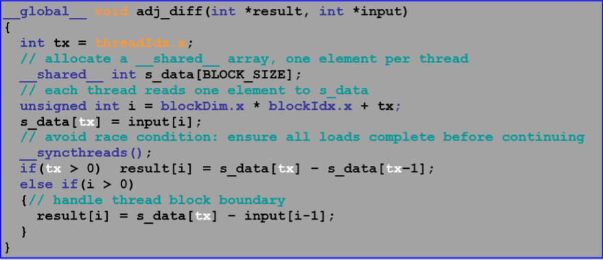 GPU mmu内存分配 gpu存储空间_CUDA_12