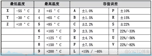 ESD结电容和频率 电容的esr_旁路电容_04