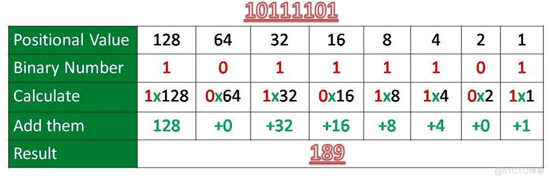 ip地址转化为二进制 python ip地址转换2进制_十进制_04