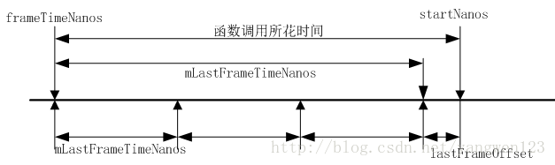 Android 使用Choregrapher监测卡顿的开源库 android choreographer_Choreographer_02