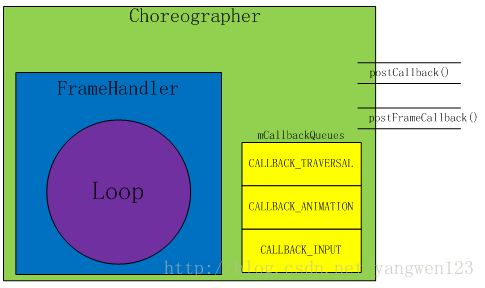 Android 使用Choregrapher监测卡顿的开源库 android choreographer_android_04