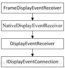 Android 使用Choregrapher监测卡顿的开源库 android choreographer_surfaceFlinger_05