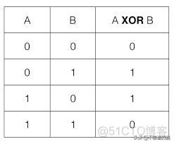 1Dcnn python代码 dbn python_q learning简单理解_02