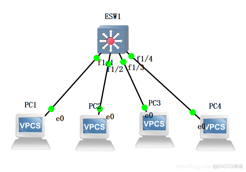 怎么在GNS3中打开vlan功能 gns3配置vlan_gns3