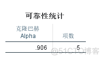 estimate在结构方程模型中 结构方程模型 stata_spss_05