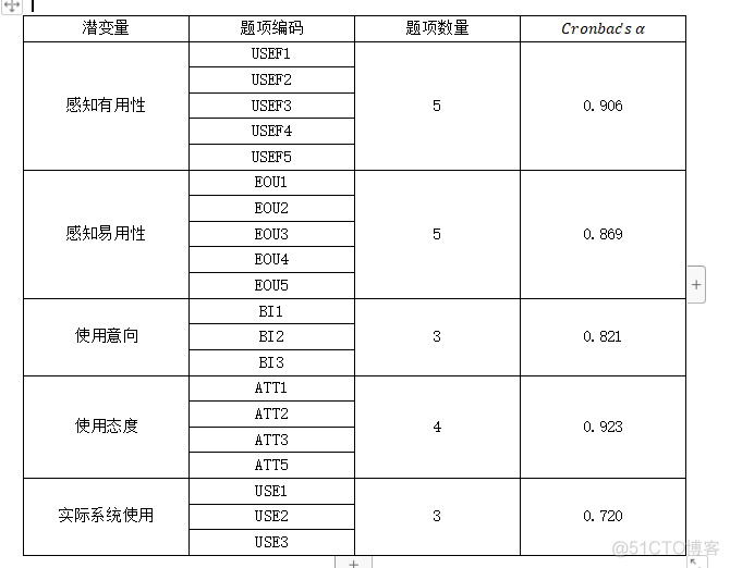 estimate在结构方程模型中 结构方程模型 stata_AMOS_07