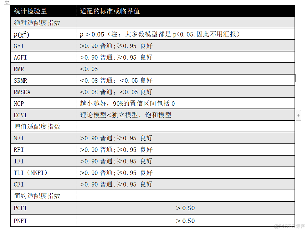 estimate在结构方程模型中 结构方程模型 stata_方差_52