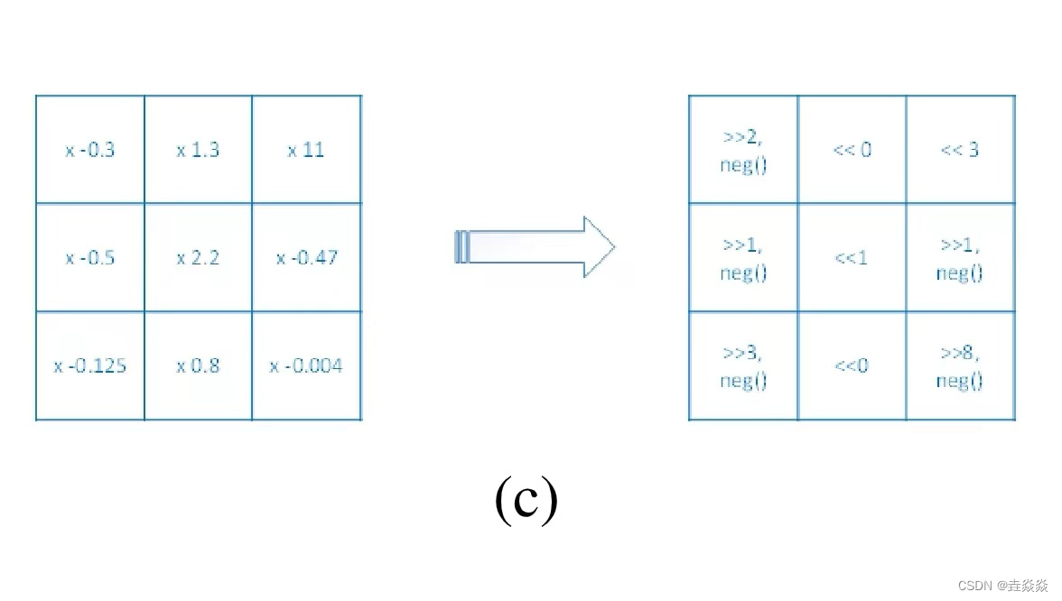 deep crossing的embeding层 deep position_深度学习_07