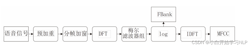 深度学习特征提取信号 信号特征提取算法_频域_06