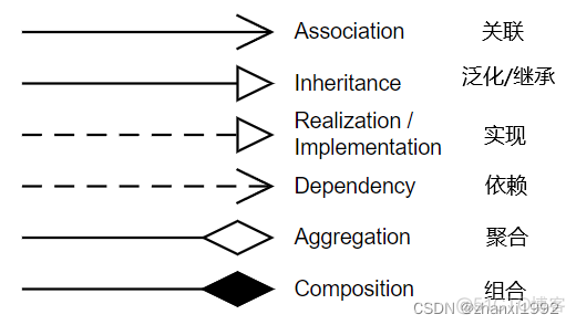 UML类图python uml类图有几种关系_uml_02