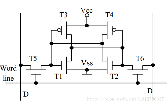 SRAM 的体系架构 sram介绍_列地址