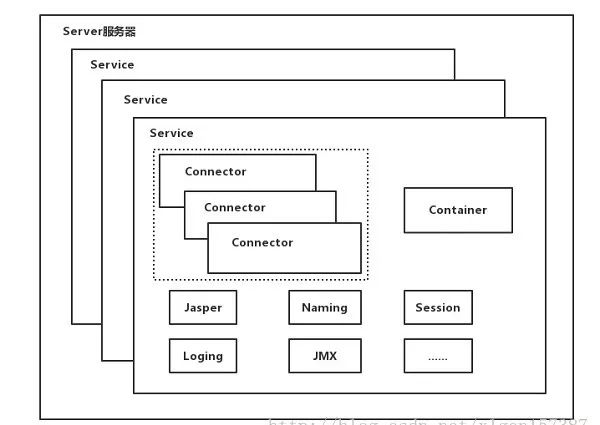 东方通redis 客户端 东方通 tomcat,东方通redis 客户端 东方通 tomcat_Server,第1张