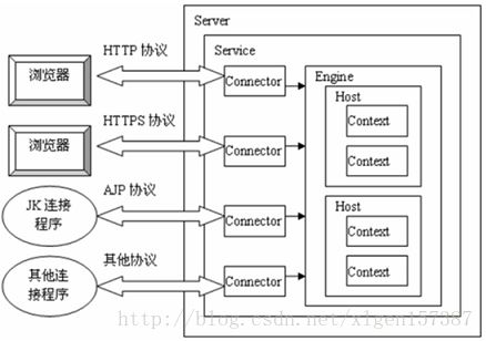 东方通redis 客户端 东方通 tomcat,东方通redis 客户端 东方通 tomcat_Endpoint_02,第2张