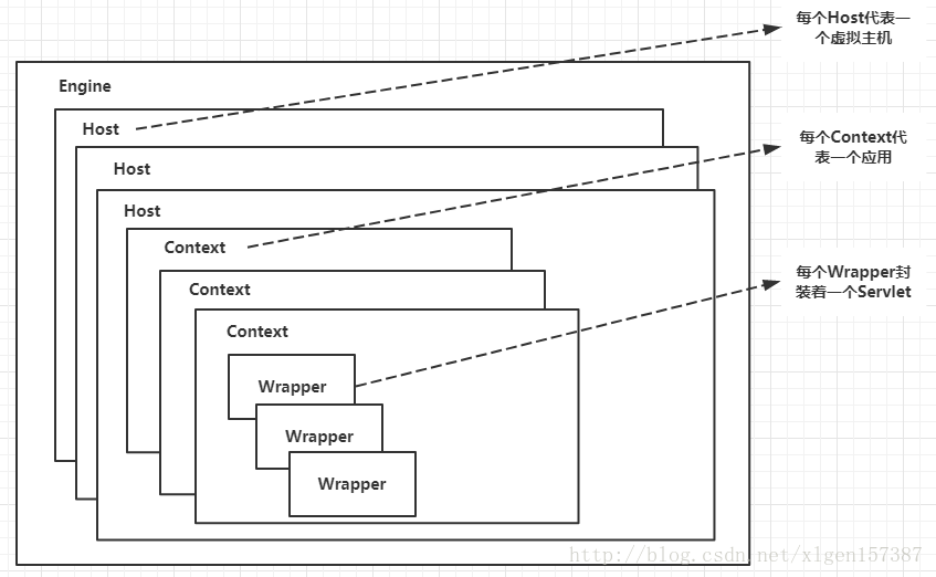 东方通redis 客户端 东方通 tomcat,东方通redis 客户端 东方通 tomcat_东方通redis 客户端_06,第6张