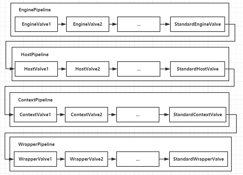 东方通redis 客户端 东方通 tomcat,东方通redis 客户端 东方通 tomcat_封装_09,第9张