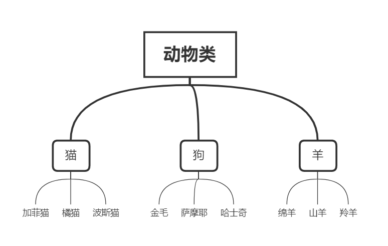 阿里centos7 阿里嘎多啥意思_阿里centos7_03