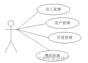 优秀的Java财务影像采集系统 基于java的财务管理系统_mysql_03