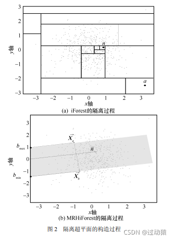 随机森林过拟合 随机森林过拟合论文_动态规划