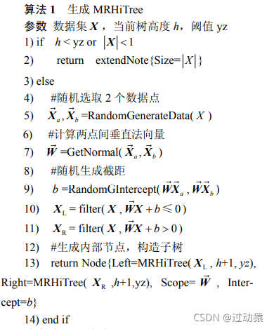 随机森林过拟合 随机森林过拟合论文_算法_02