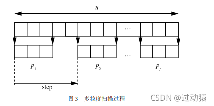 随机森林过拟合 随机森林过拟合论文_异常检测_03