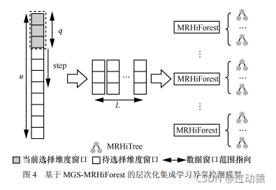 随机森林过拟合 随机森林过拟合论文_随机森林过拟合_05