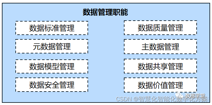 数据资产运营架构图 数据资产管理体系_数据_03