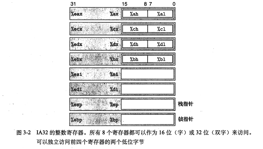 深入理解springcloud 深入理解计算机系统_深入理解springcloud