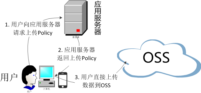 如何升级elementui版本 element os_如何升级elementui版本_03