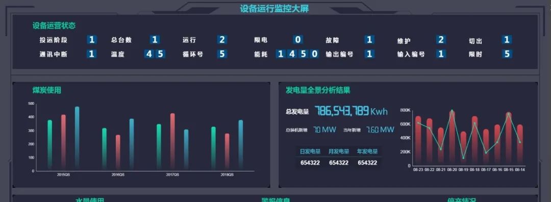 开源 大数据可视化 平台 大数据可视化源码_数据源