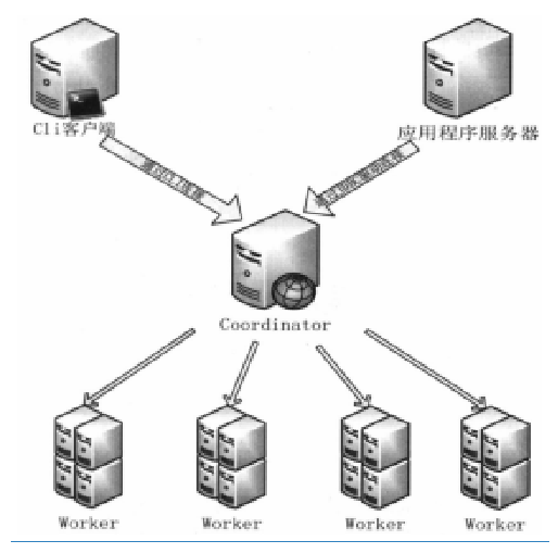 presto HA presto含义_mysql