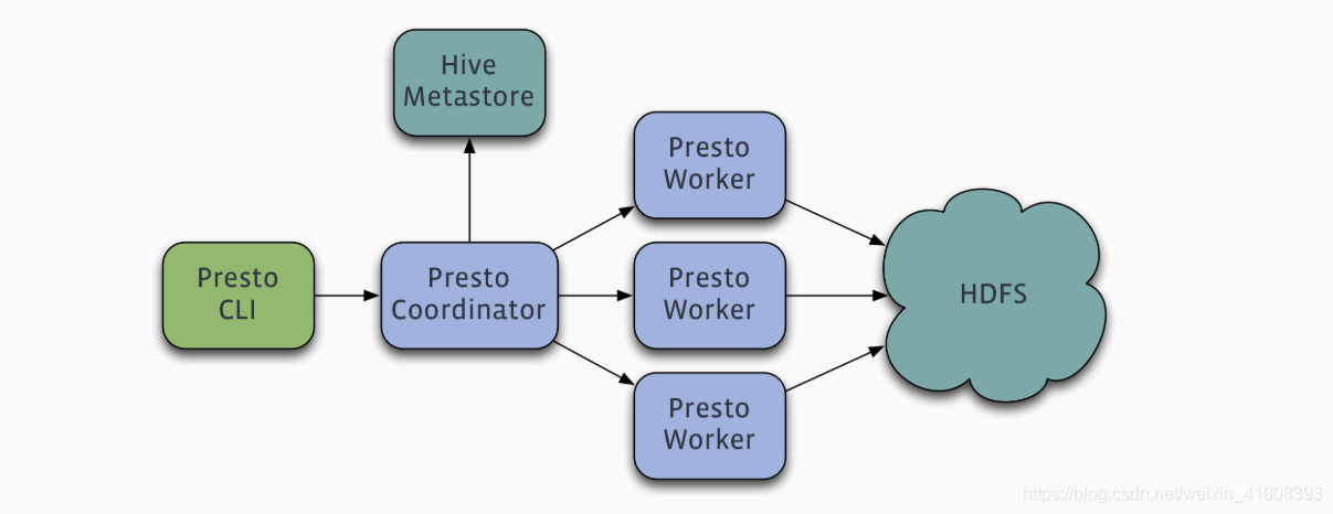 presto HA presto含义_presto HA_02