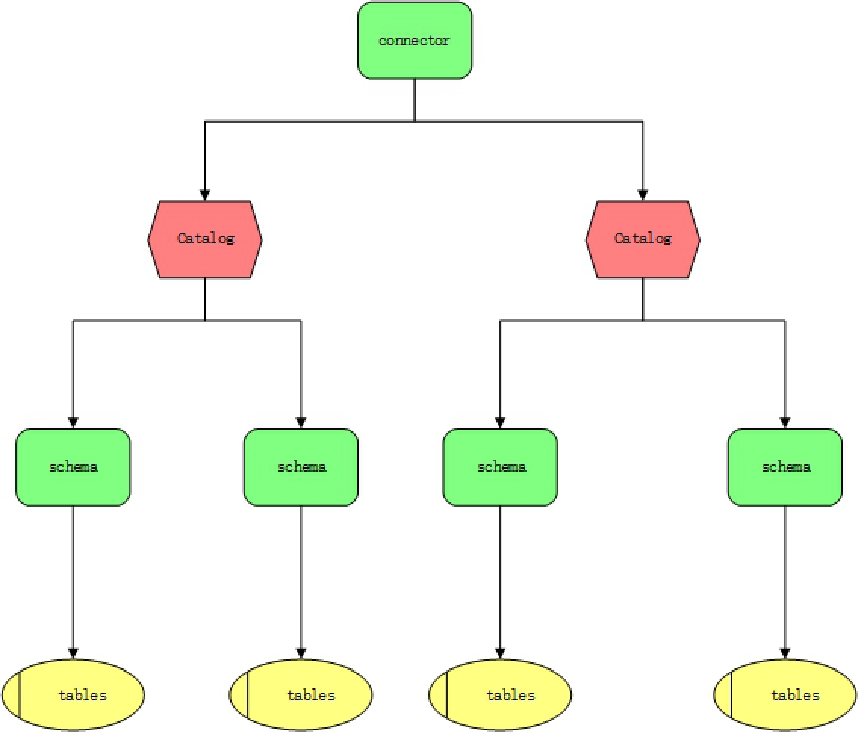 presto HA presto含义_mysql_04