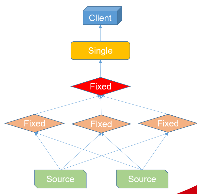 presto HA presto含义_mysql_05