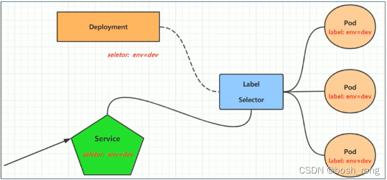 k8s 获取statefulset ip k8s 获取service 连接数_kubernetes