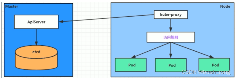 k8s 获取statefulset ip k8s 获取service 连接数_kubernetes_02