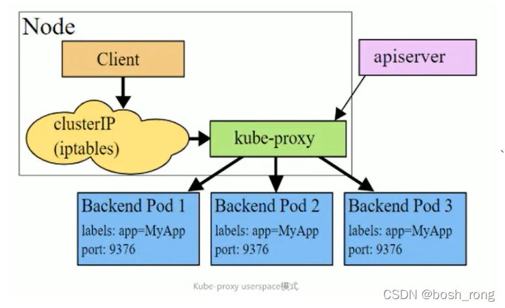 k8s 获取statefulset ip k8s 获取service 连接数_网络_04