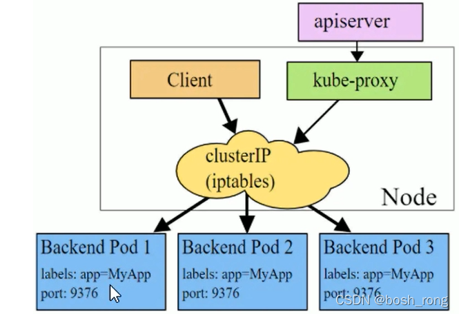 k8s 获取statefulset ip k8s 获取service 连接数_tomcat_05