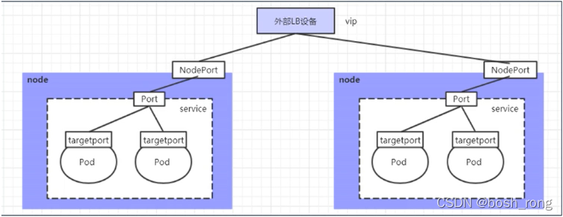 k8s 获取statefulset ip k8s 获取service 连接数_kubernetes_27