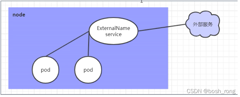 k8s 获取statefulset ip k8s 获取service 连接数_nginx_28