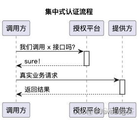 rpc安全 rpc安全测试_java