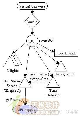 java动画图像 java 动画_timer_02